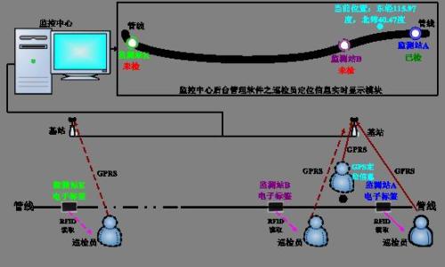 洛阳瀍河区巡更系统八号