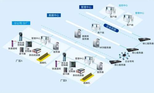 洛阳瀍河区食堂收费管理系统七号