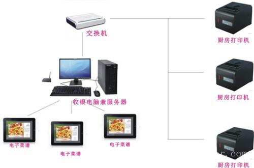 洛阳瀍河区收银系统六号